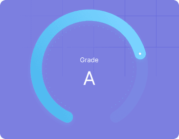 Investment score grade gauge showing Grade A